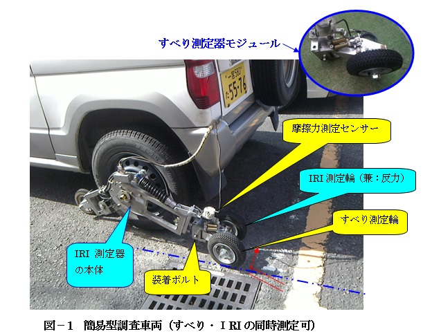 簡易型調査車両